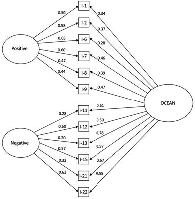 Is there an affective neuroscience of spirituality? The development and validation of the OCEANic feelings scale